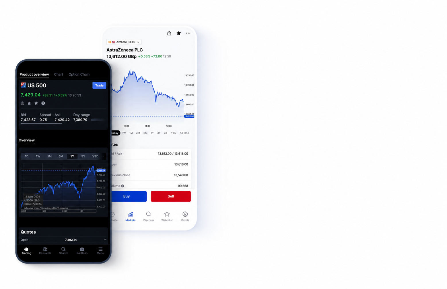 عرض توضيحي لواجهة هاتف مع مخطط US500 وأسترازينيكا وأسعار الشراء والبيع؛ بدون دفتر الأوامر